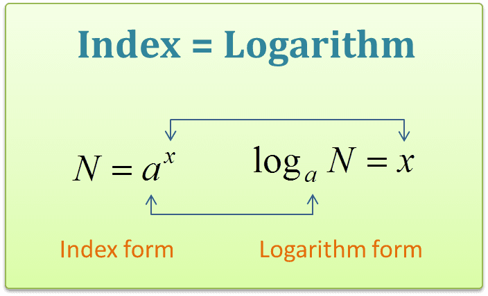 Straight line | SHORT NOTE — Mathematics notes · AP Notes