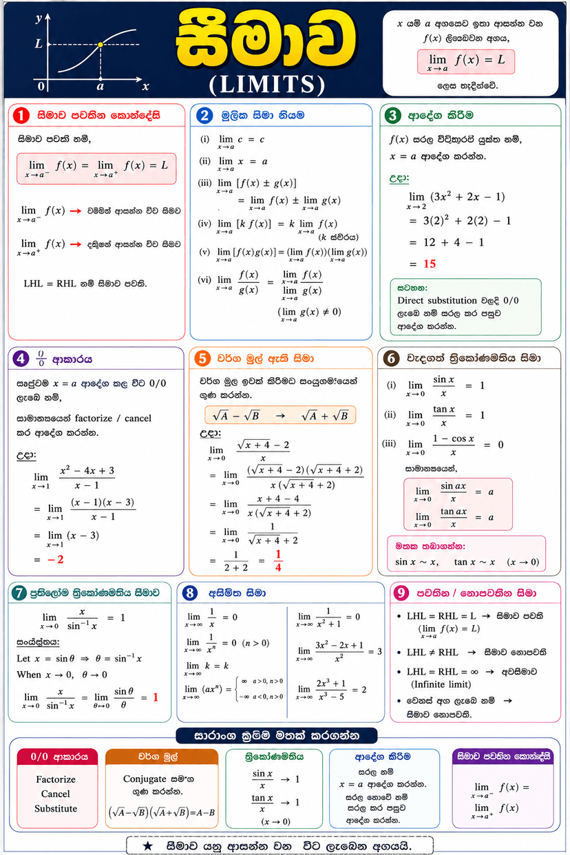 Short Concise Notes A/L Mathematics notes by students · AP Notes